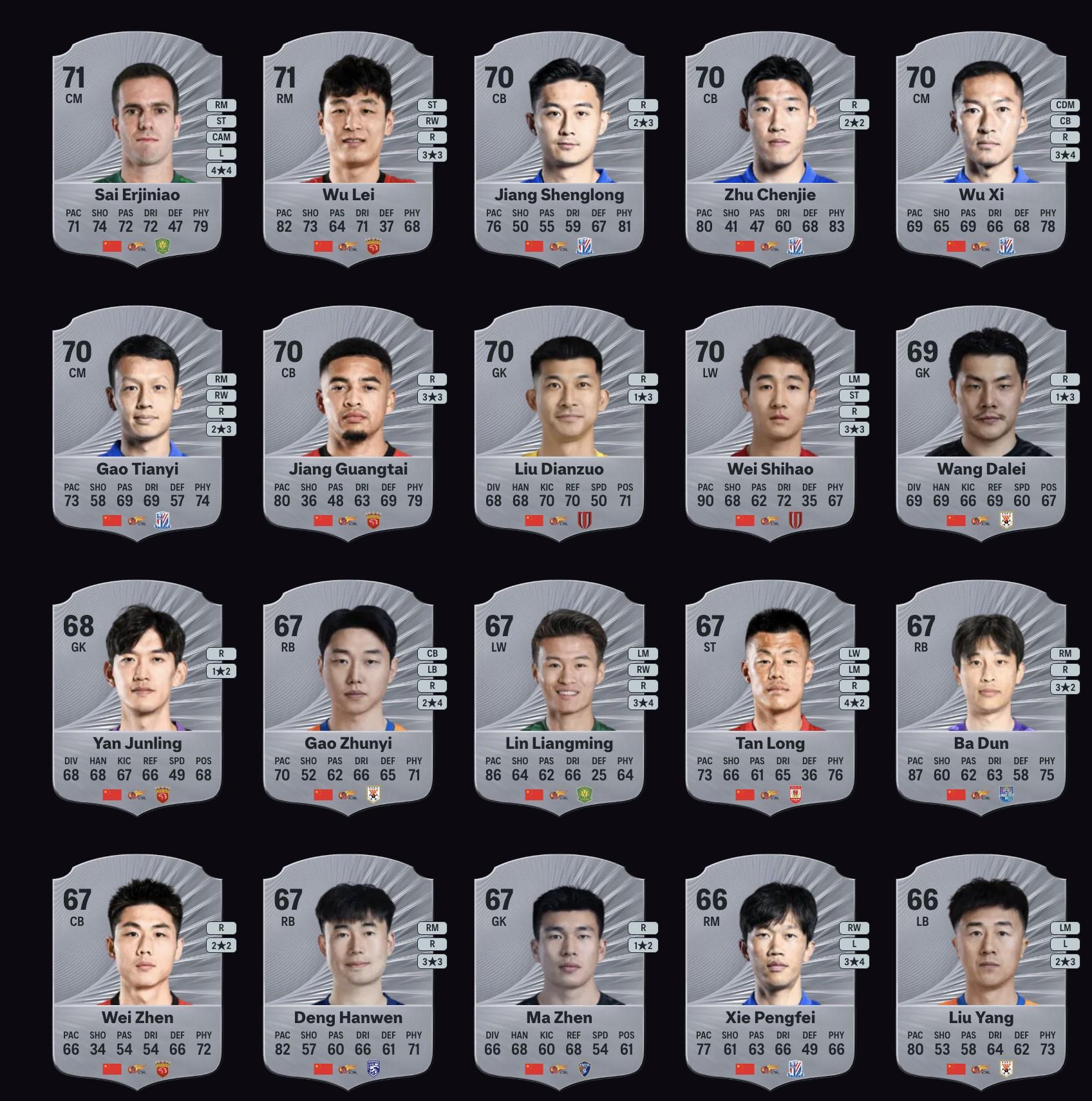 开云体育注册-FC26中国球员前20：武磊&amp;amp;塞尔吉尼奥第一，韦世豪、吴曦在列